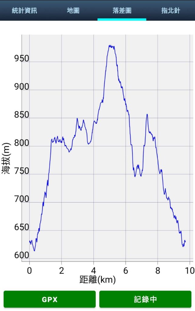 桃園 復興 牌子山、金平山_2952229