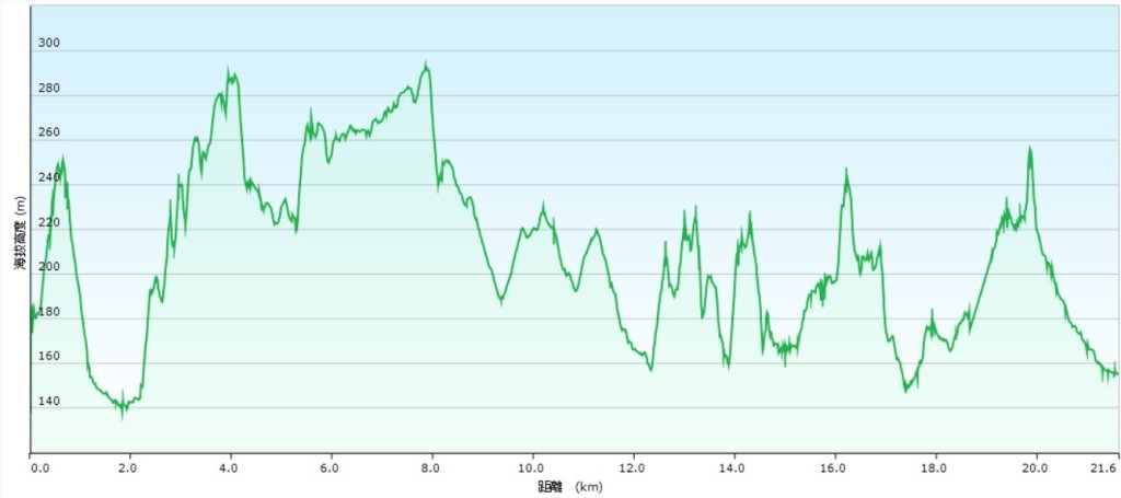 20260107竹東三山跟寶山十連峰封面圖