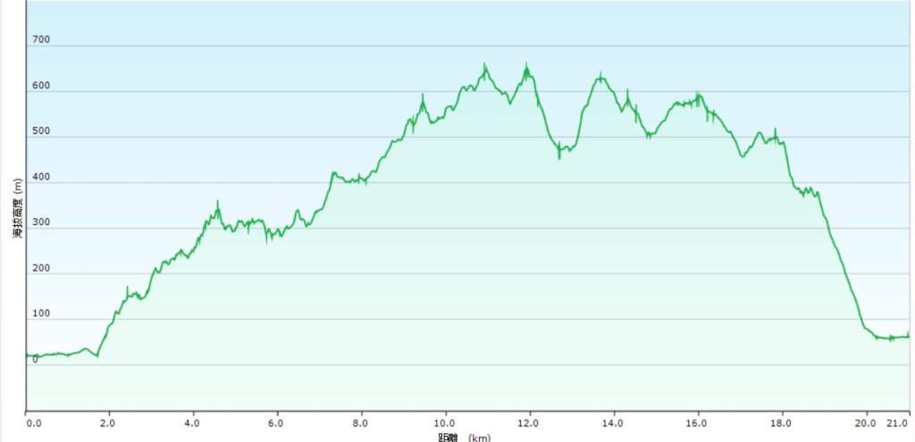 20241229貢寮到大溪(長潭山-西山-丁蘭山-三方向山-鹿窟尾山-睏牛山)封面圖