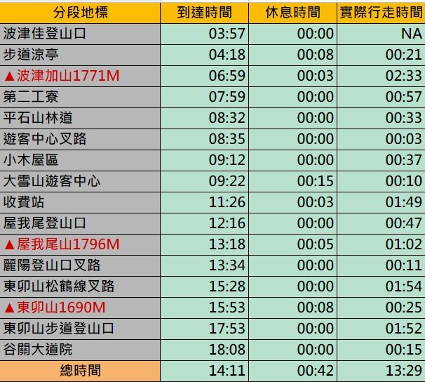 波屋東縱走(2022.02.25)_1796814