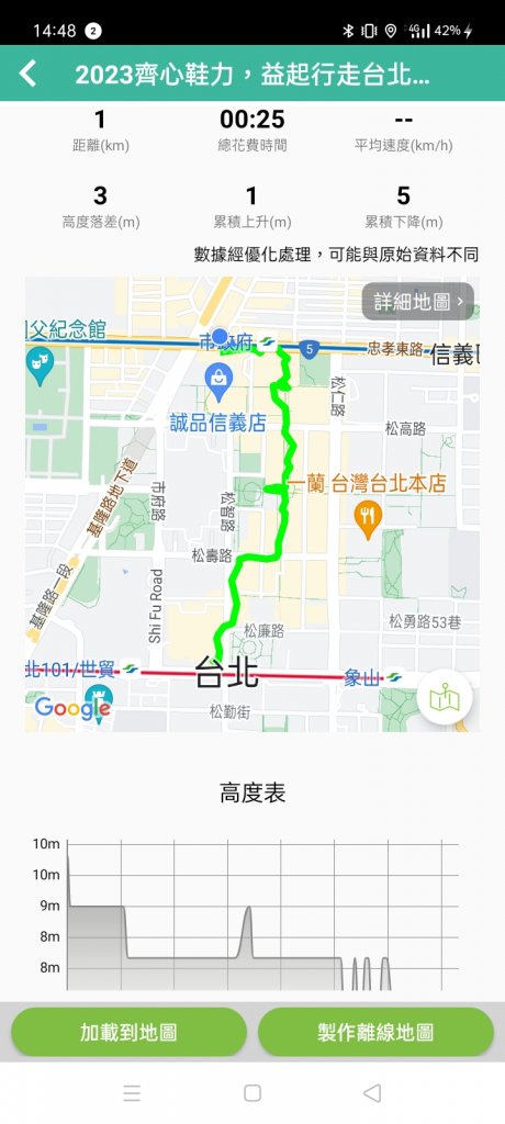 忠孝東路四段&國父紀念館賞花燈、台北信義商圈步道尋寶趣【齊心鞋力，益起行走】_2032140