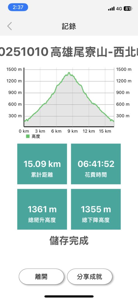 20251010高雄尾寮山-西北峰_2913625