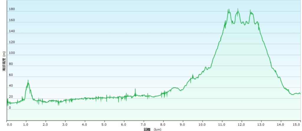 20251026白沙屯山-新埔車站-秋茂園-通宵日落大道觀景台-塗崁頂山主峰西南峰封面圖