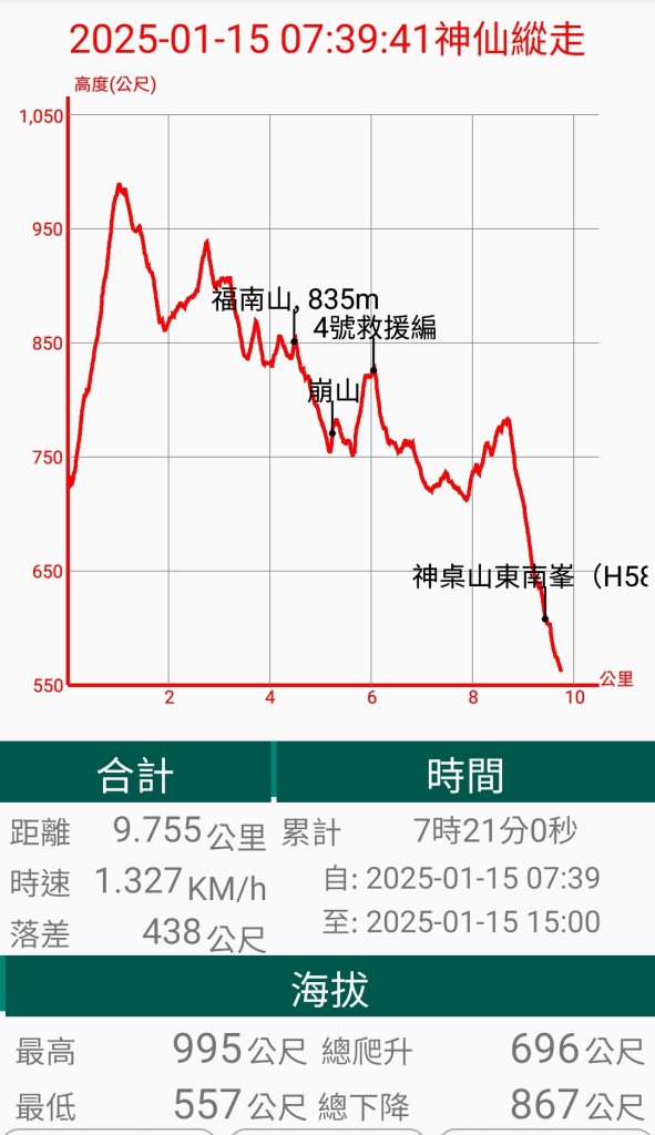 【苗栗】仙神縱走_2691386