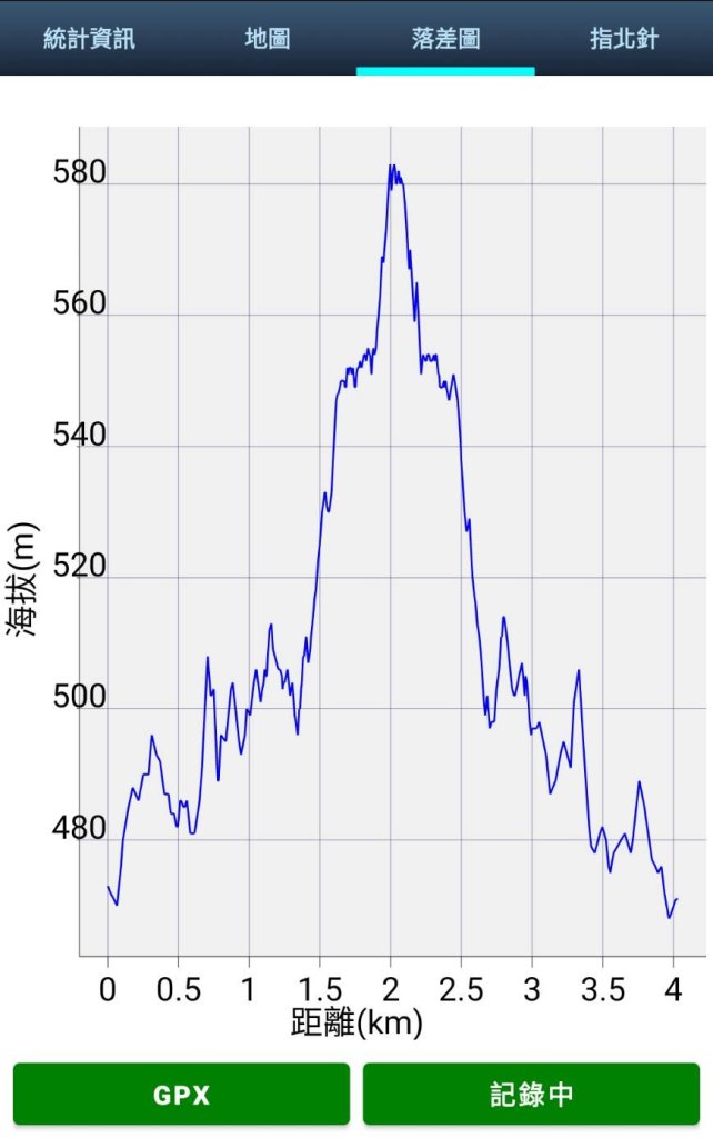 苗栗 卓蘭 白布帆山_2967925