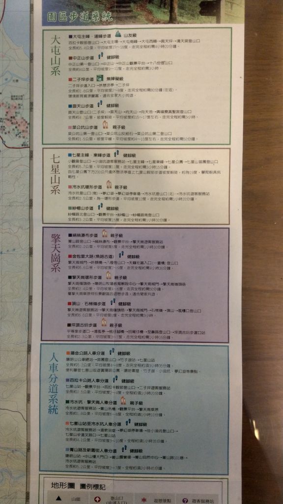 陽明山東西大縱走活動_402832