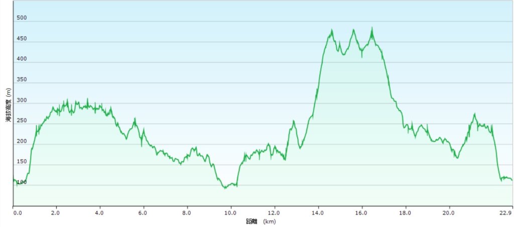 20260127流水蓮華-飛沙縱走-坑尾山南稜封面圖