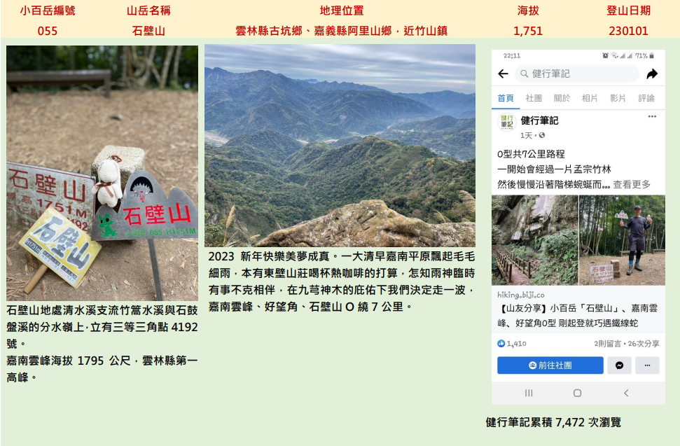 【美美兔的日常】完登雲嘉南高高屏27座小百岳_2184495