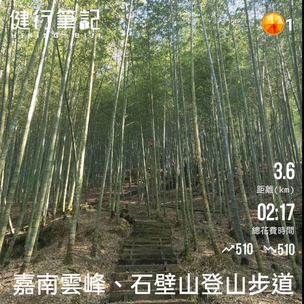 小百岳(55)-石壁山-20220109封面圖