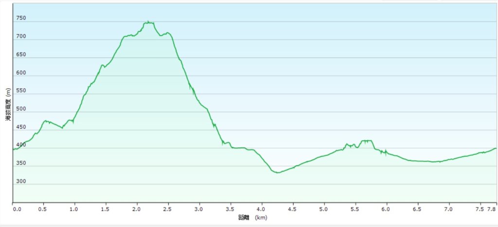 20251115冷水大山-頂中股山_2936653