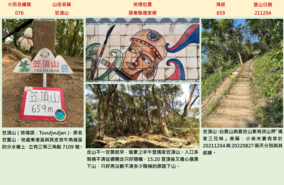 【美美兔的日常】完登雲嘉南高高屏27座小百岳_2184516