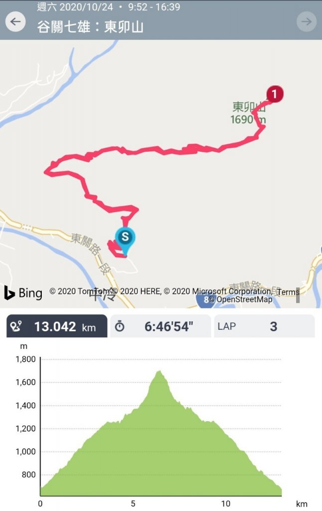 谷關七雄之東卯山_1145424