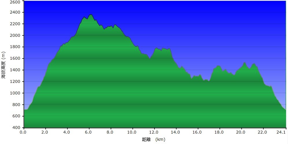 20250112八眉阿封面圖