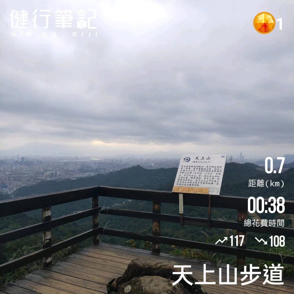 小百岳(18)-天上山-20211231封面圖