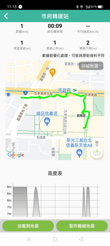 台北信義商圈步道尋寶趣、國父紀念館&忠孝東路四段賞花燈【齊心鞋力尋寶去】_2030461
