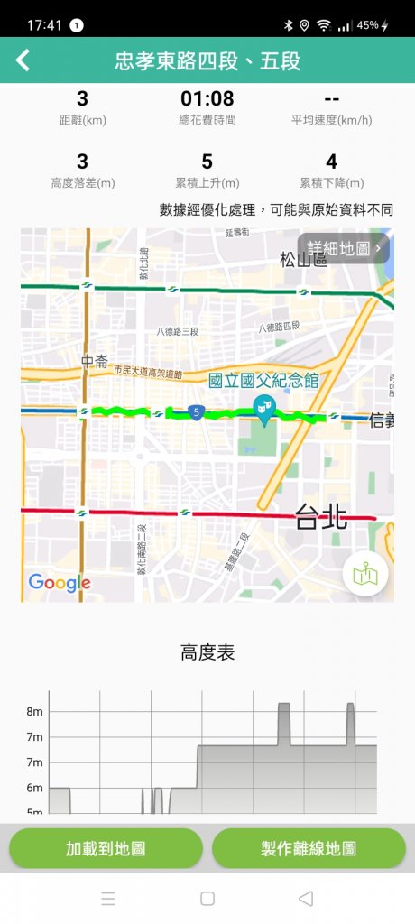 台北忠孝東路四段&五段、信義商圈步道尋寶趣【齊心鞋力，益起行走】_2038764