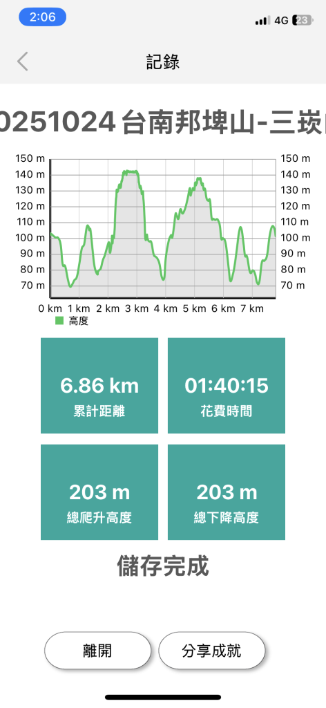 20251024台南邦埤山-三崁山_2925678