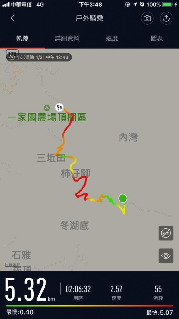 關子嶺大凍山步道封面圖
