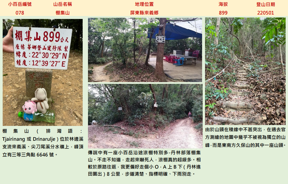 【美美兔的日常】完登雲嘉南高高屏27座小百岳_2184518