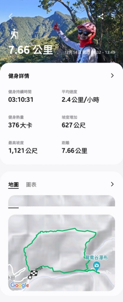 新竹尖石蓮包山+鴛鴦谷鰻潭瀑布O型走_2379166