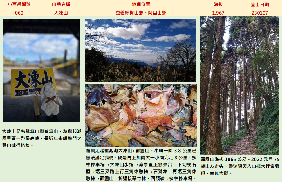 【美美兔的日常】完登雲嘉南高高屏27座小百岳_2184500