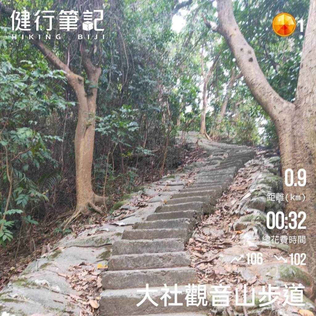 小百岳(75)-大社觀音山-20211225封面圖