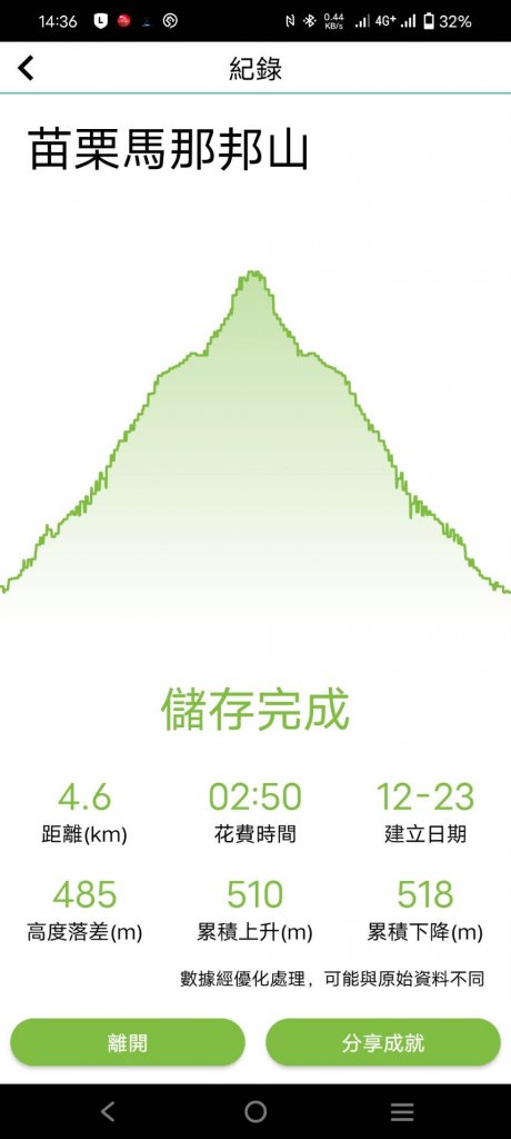 苗栗馬那邦山_1965110