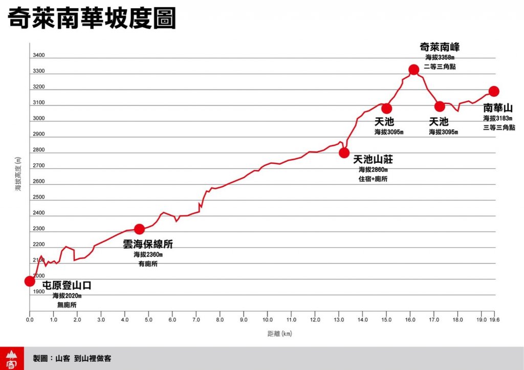 猴子就是愛爬山(奇萊南華)#5.6_837066