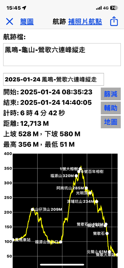 鳳鳴-龜山-鶯歌六連峰縱走/樹林大凍山-鶯歌蛋石山-鶯歌陶瓷博物館_2697083