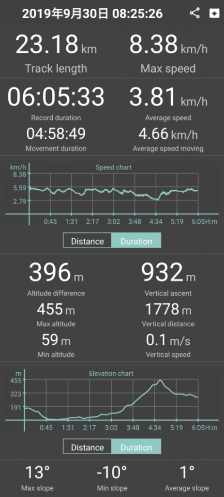 旅行熊的朝聖之路 Day04_691991