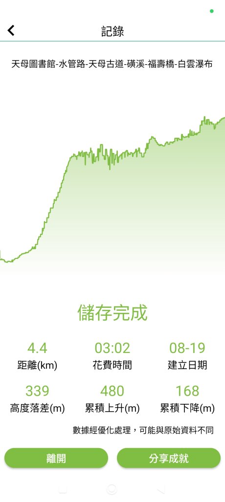天母水管路步道→天母古道→磺溪→白雲瀑布【發現陽明山、臺北健走趣】_2864744