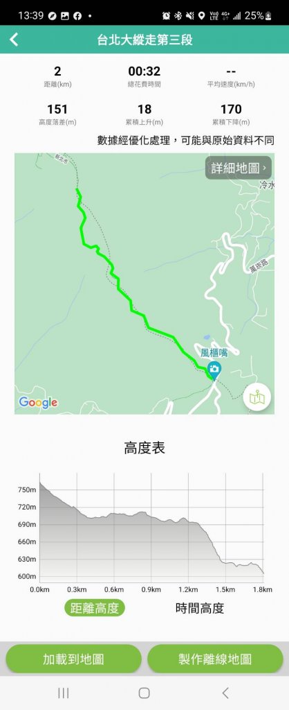 1120504臺北大縱走第三段封面圖