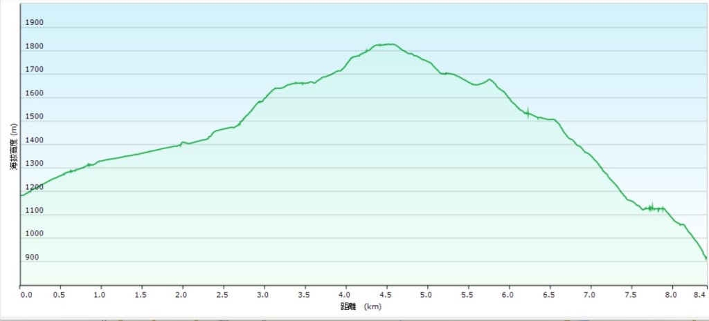20260103民都有山北峰-主峰-西峰_2977631