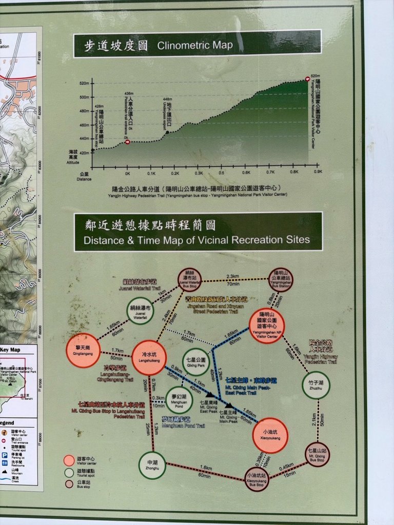 台北 北投 七星山主東峰苗圃線_3004627