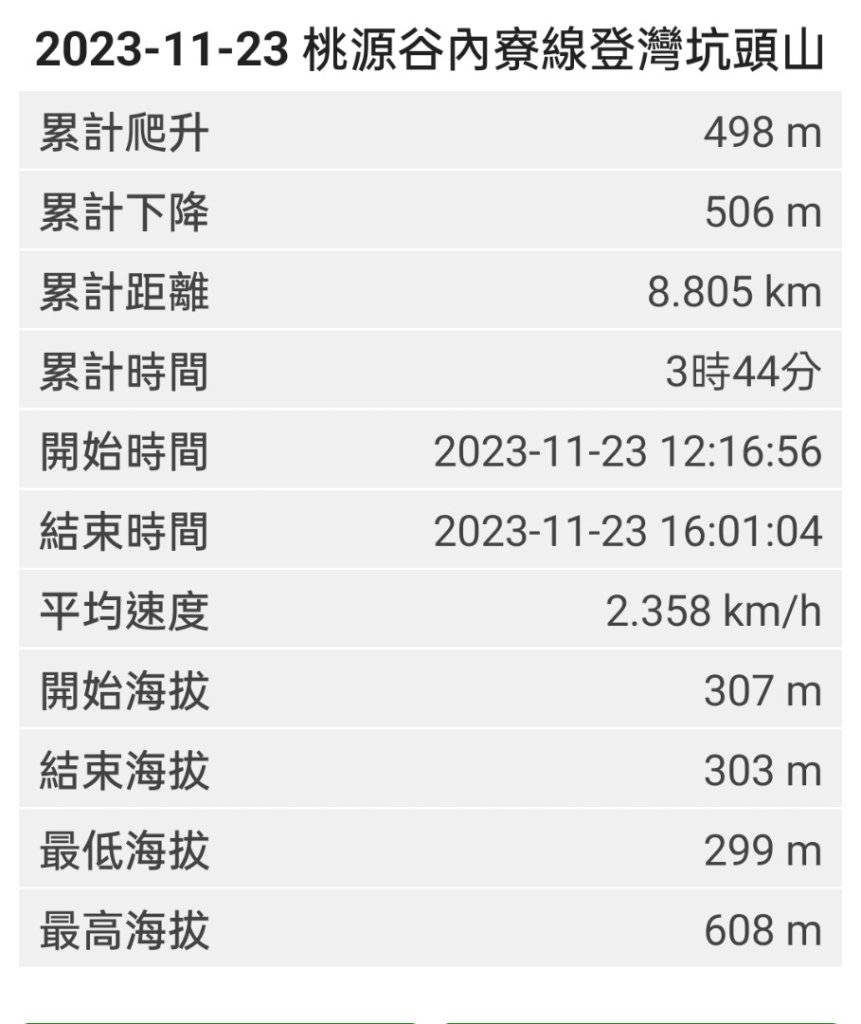 2023.11.23 桃源谷內寮線登灣坑頭山_2503668