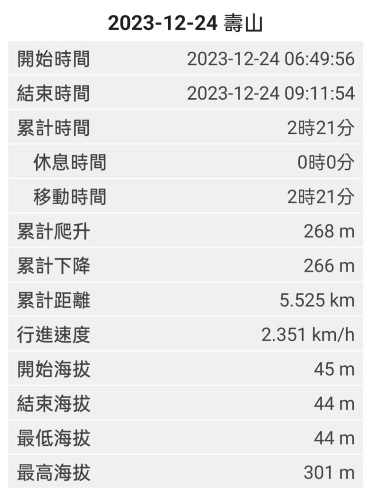 2023.12.24 高雄壽山_2835391