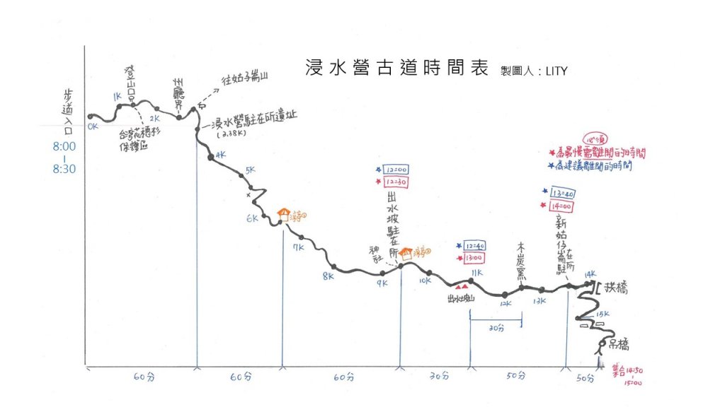 20200222浸水營古道封面圖