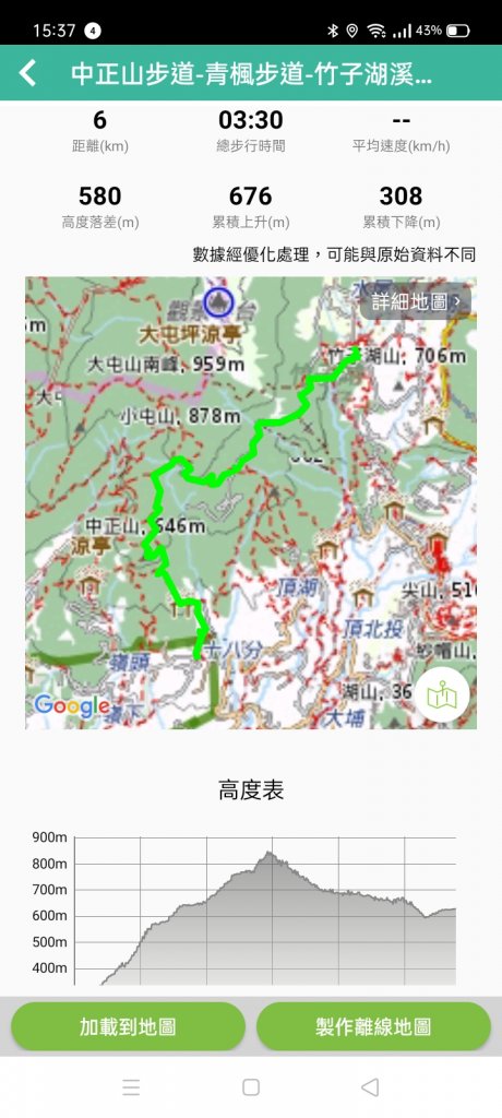 中正山步道→青楓步道→竹子湖_1682596
