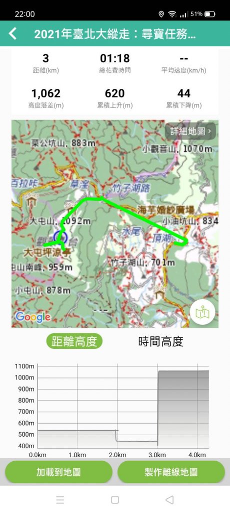 【臺北大縱走 2】鞍部→大屯群峰→清天宮_1279964