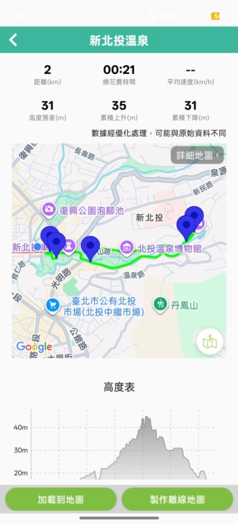 新北投溫泉_2948628