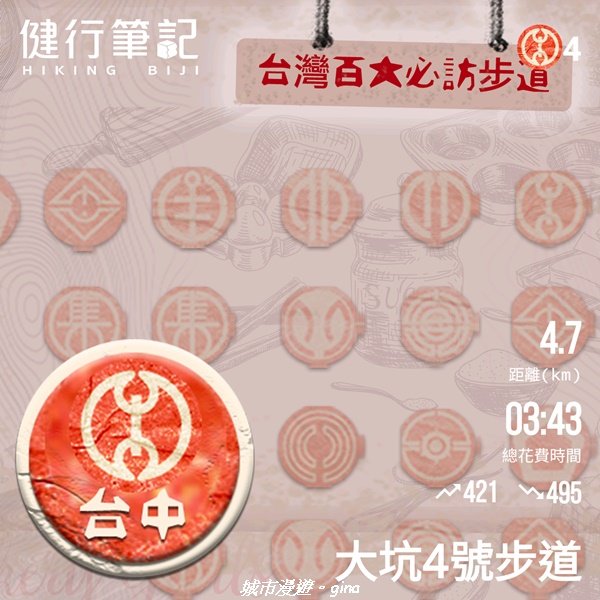 【台中北屯】台灣百大必訪步道。 全台少見的圓木步道。 大坑四號步道 ( 小百岳頭嵙山)_1958371