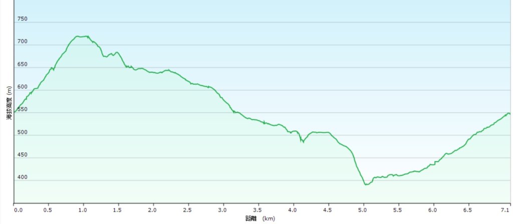 20251127菁苗步道-紅樓秘境-環七星步道O型_2947324