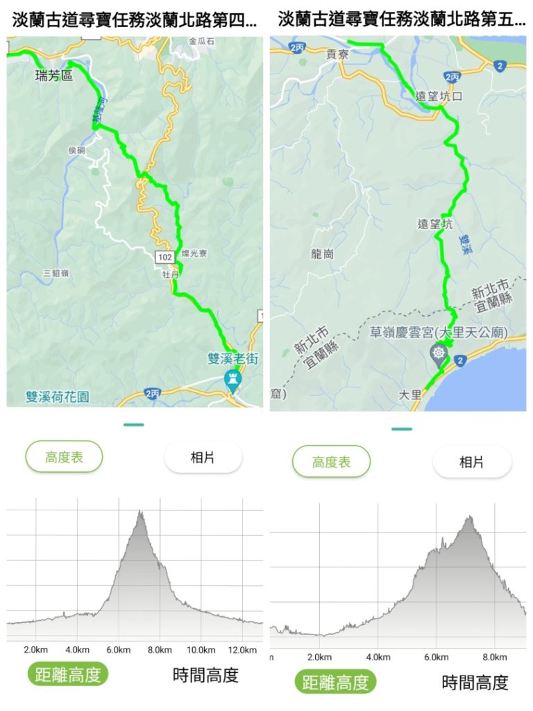 淡蘭北路4+5段連走封面圖