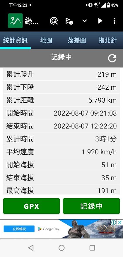 【基隆】CP值最高的觀海步道-槓子寮山步道、槓子寮砲台_1802223