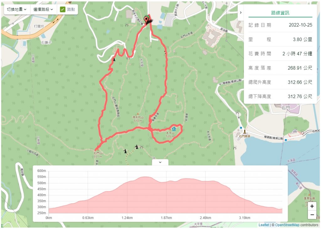 2022-10-25-#24石門山與太平山8字形(1/100)封面圖