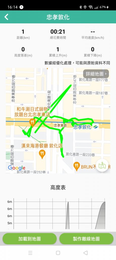 臺北東區忠孝敦化走一回【齊心鞋力向前走】_1991083