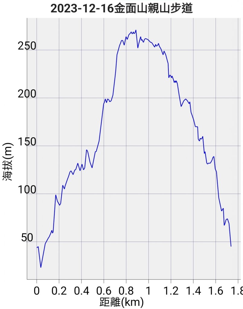 2023-12-16金面山親山步道_2381968
