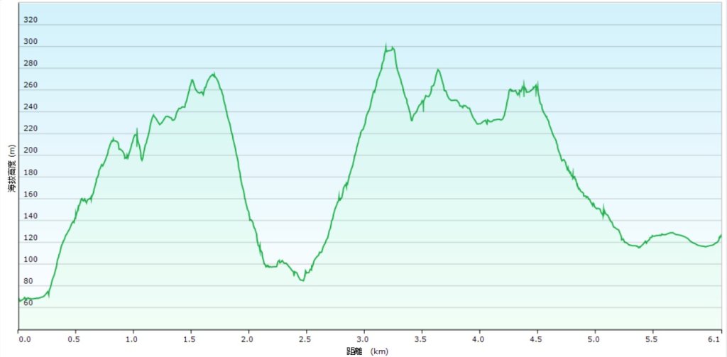 20250105隆盛山-煤渣山-雙溪口山主東峰-排寮尖-十八重溪山封面圖