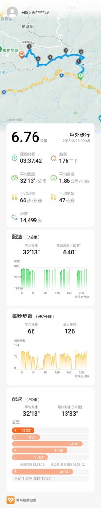 二格山越嶺貓空封面圖