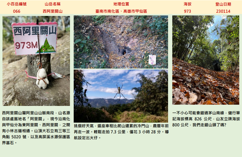 【美美兔的日常】完登雲嘉南高高屏27座小百岳_2184506